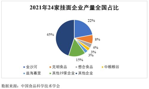 想念食品IPO 撐起半邊天的掛面，還“香”嗎？——項目策劃與公關服務解析