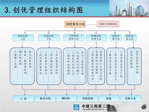 卓越藍圖，品質典范——大型城市綜合體工程項目創優策劃與公關服務方案