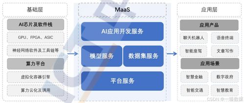 探索MaaS（模型即服務） 人工智能時代的新機遇、挑戰(zhàn)與戰(zhàn)略實踐