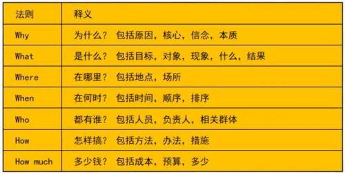 干貨 | 品牌公關活動策劃全流程指南 從項目策劃到專業(yè)服務