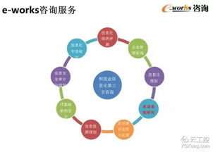 智能工廠頂層設計與整體規(guī)劃 50頁超贊PPT指導項目策劃與公關服務