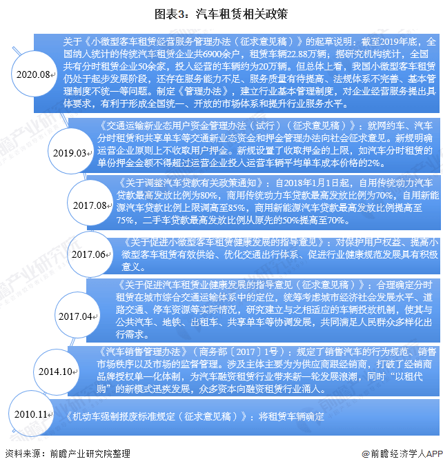 2020年中國汽車租賃行業市場現狀及競爭格局分析 重慶汽車租賃用戶占半壁江山，小微型客車租賃經營服務迎來新活力