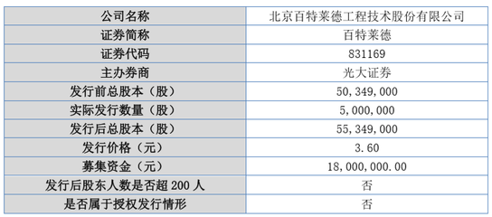 百特萊德定增1800萬元，萊德網(wǎng)絡(luò)此舉背后的深意與影響
