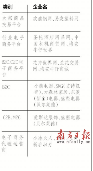 網絡改變傳統 "順德品牌"崛起--24小時滾動新聞--人民網